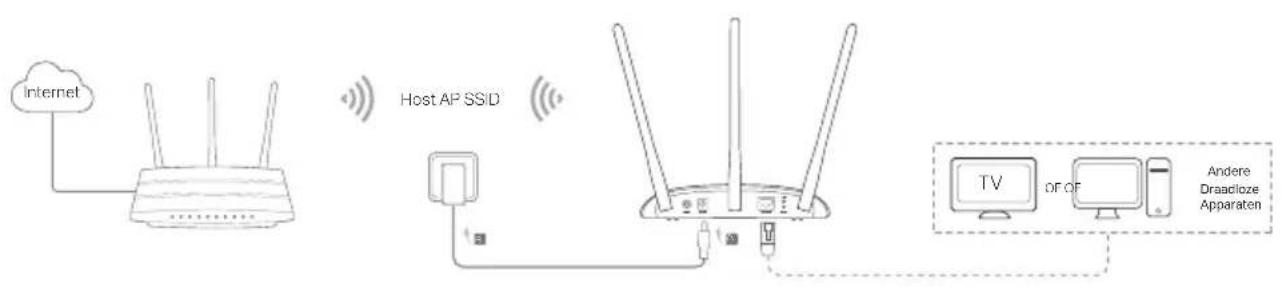 TP-LINK TLWA901N - Nederlandsl - 3