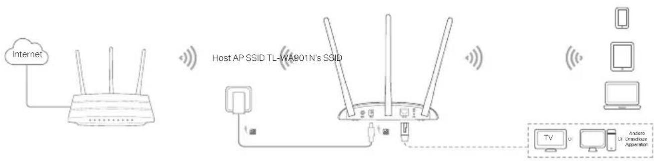TP-LINK TLWA901N - Nederlandsl - 2