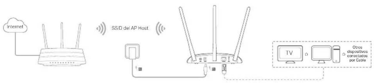 TP-LINK TLWA901N - Espanol - 3