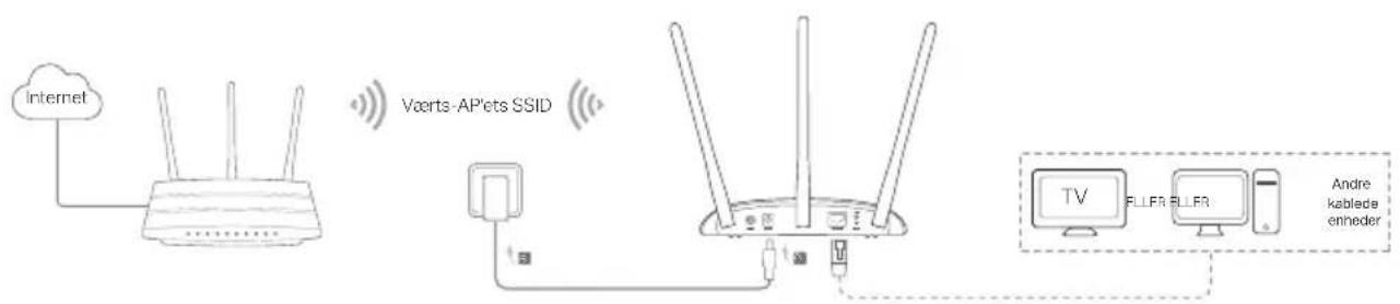 TP-LINK TLWA901N - Dansk - 1