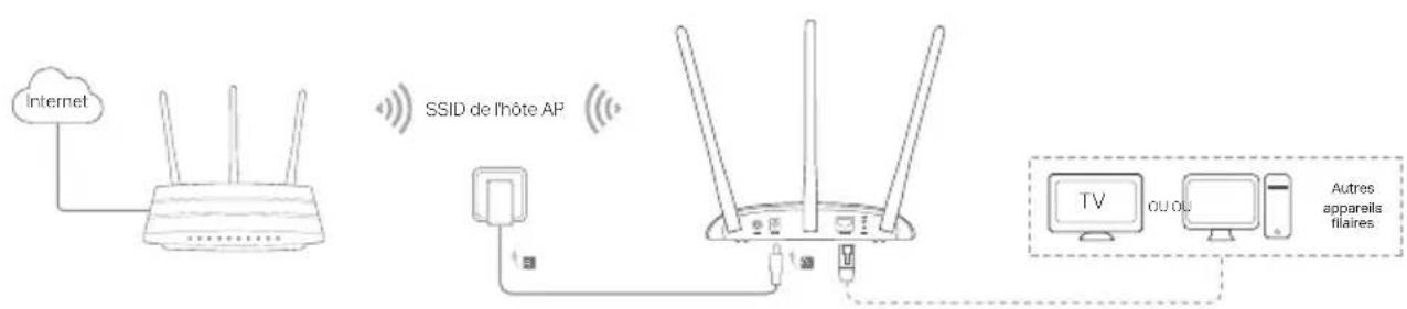 TP-LINK TLWA901N - Français - 3