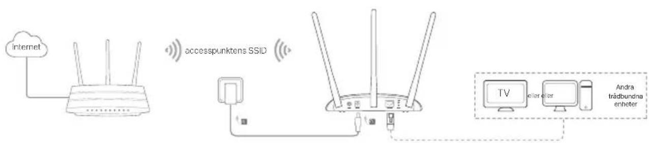 TP-LINK TLWA901N - Svenska - 1