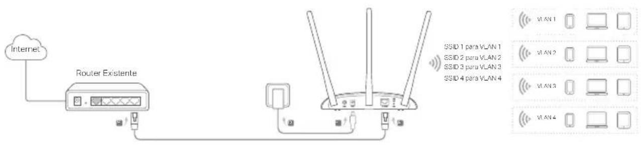 TP-LINK TLWA901N - Espanol - 4
