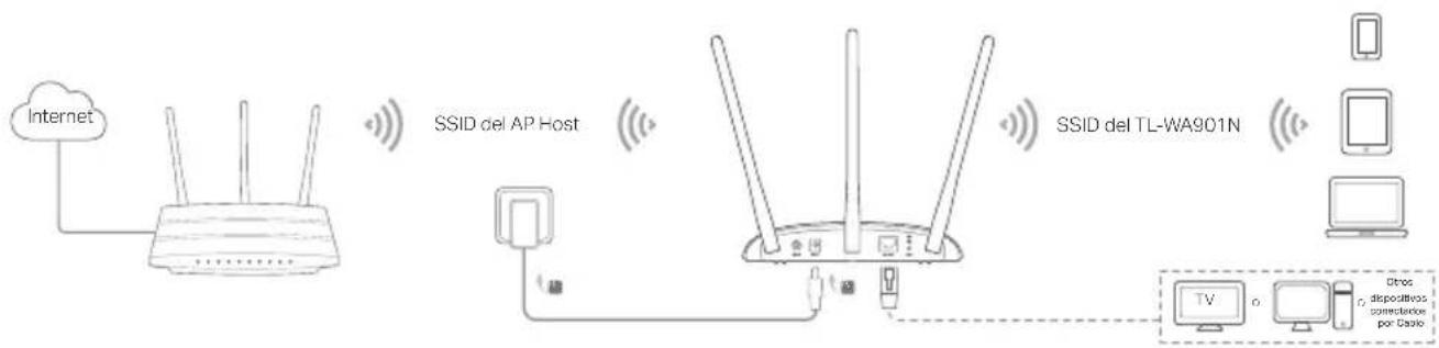 TP-LINK TLWA901N - Espanol - 2