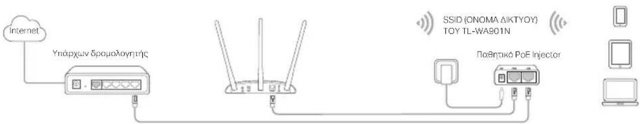 TP-LINK TLWA901N - TpOPO80a  PoE Injector - 1