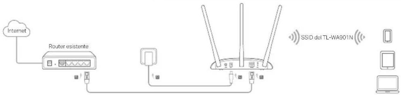 TP-LINK TLWA901N - Connessione all'Access Point - 1