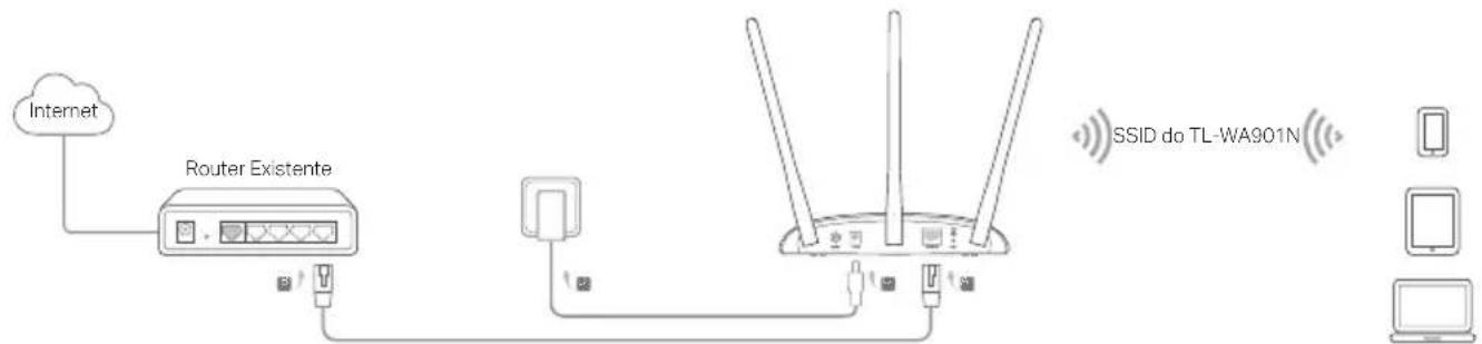 TP-LINK TLWA901N - Portugues - 1