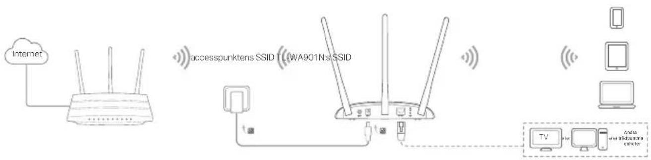 TP-LINK TLWA901N - Anslut AP-enhetenC - 2