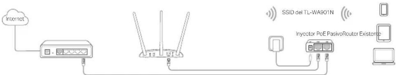 TP-LINK TLWA901N - Alimentación mediante Inyector PoE - 1