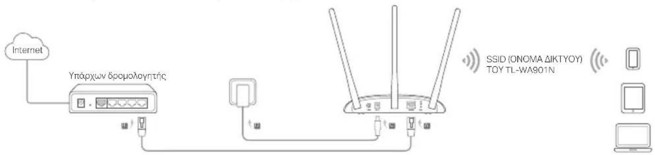 TP-LINK TLWA901N - Σύνδεοη της συσκεύης AP - 1