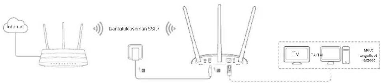 TP-LINK TLWA901N - Suomi - 1