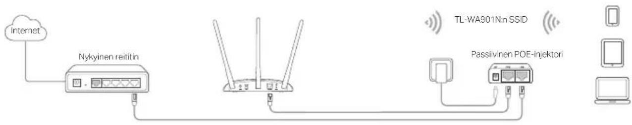 TP-LINK TLWA901N - Kytke virta PoE-injektorilla - 1