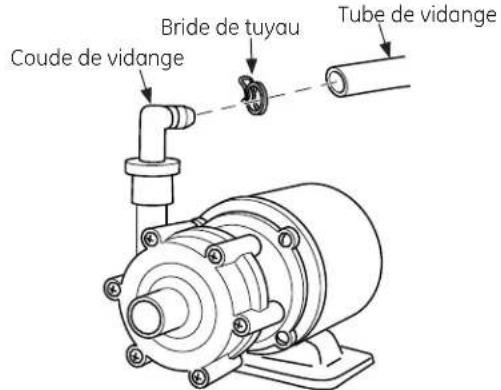 GE UPK3 - INSTALLER L'ENSEMBLE DE POMPE - 1