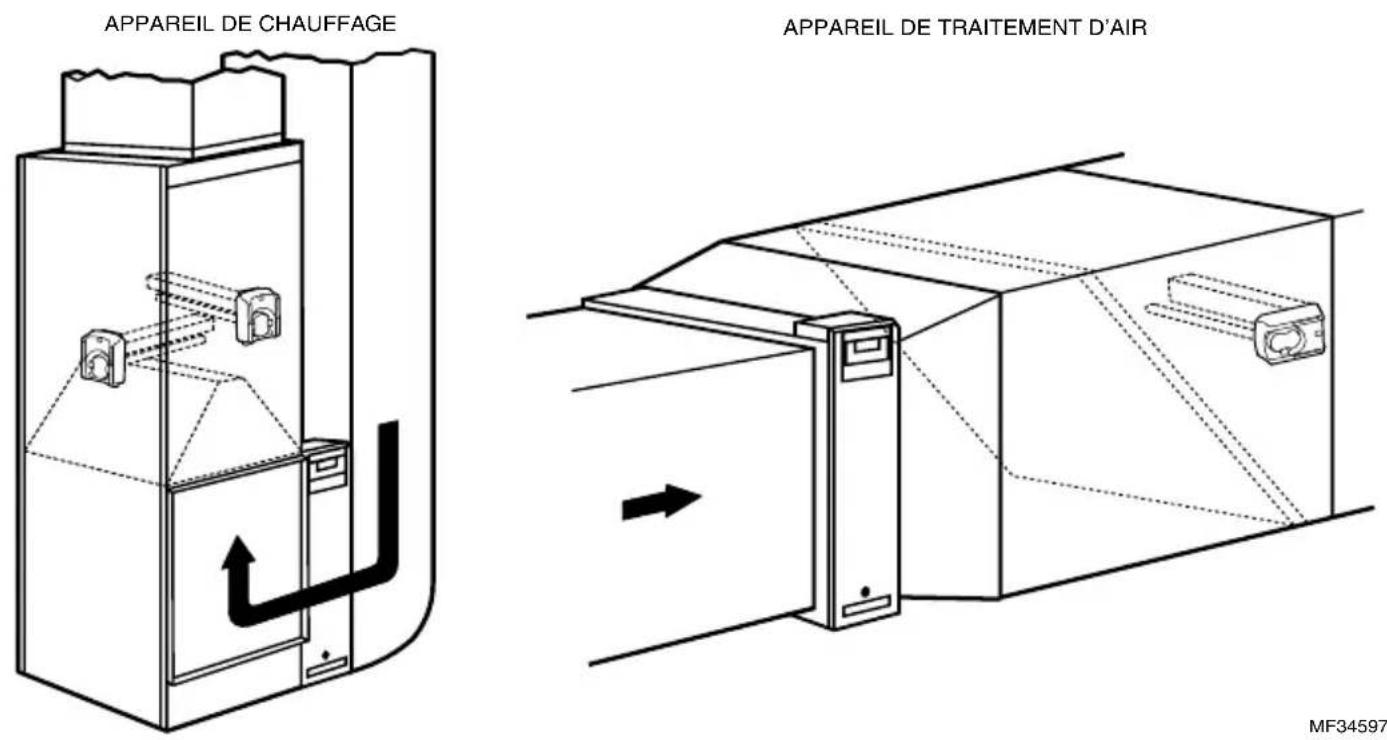 HONEYWELL UV2400U - Emplacements de montage typiques - 1