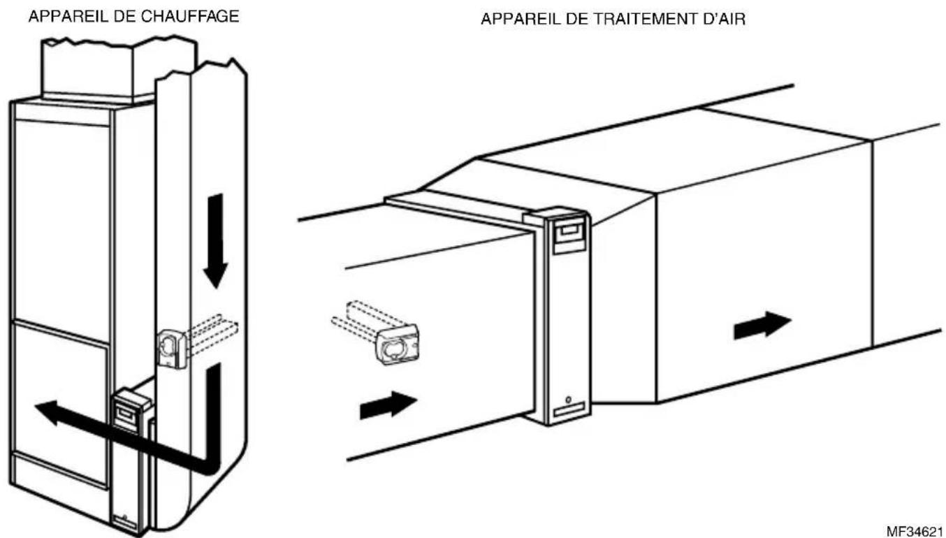 HONEYWELL UV2400U - Emplacements de montage typiques - 2