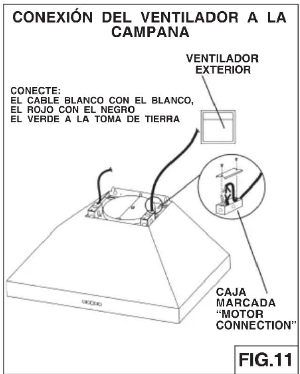 BEST Colonne WPP9IQ36SB - Conexión del ventilador exterior: - 2