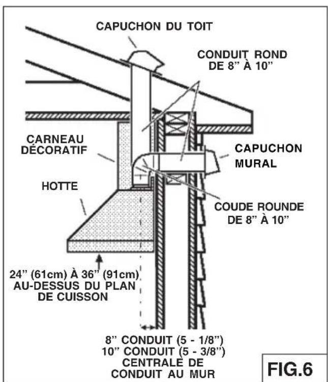 BEST Colonne WPP9IQ36SB - INSTALLER LES CONDUITS (WPP9IQ et WPP9IQT) - 1