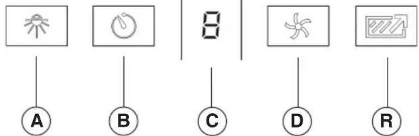 BEST Colonne WPP9IQ36SB - Controls (Fig.1) - 1