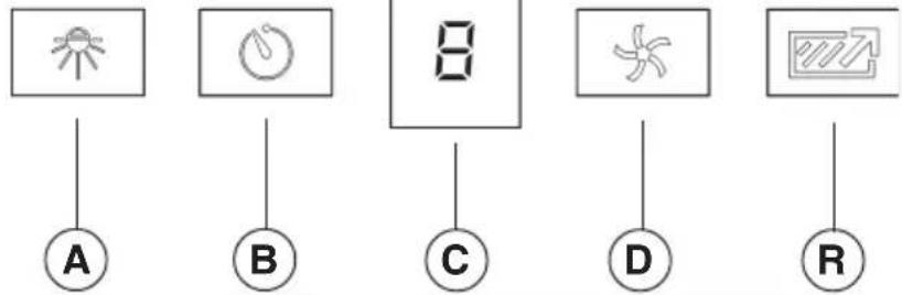 BEST Colonne WPP9IQ36SB - Controles (Fig.1) - 1