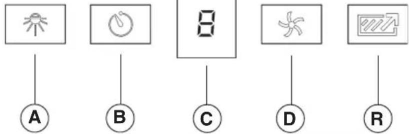 BEST Colonne WPP9IQ36SB - COMMANDES (Fig.1) - 1