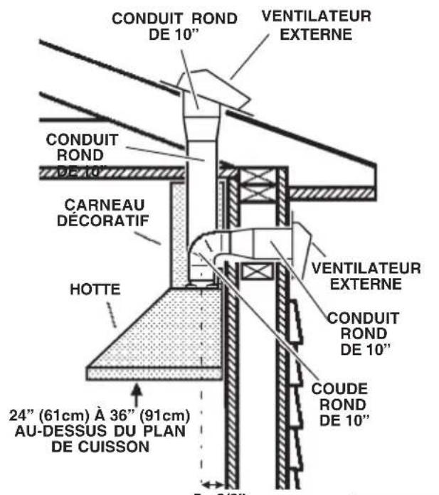 BEST Colonne WPP9IQ36SB - NOTE: Pour réduire les risques d'incendie n'utiliser que des conduits métalliques. - 2