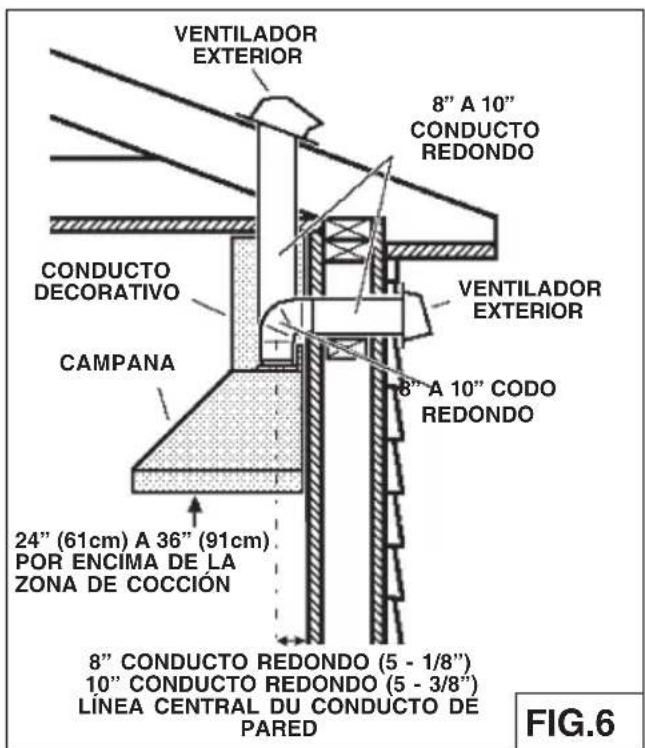 BEST Colonne WPP9IQ36SB - INSTALACION DEL CONDUCTO DE EXTRACCIÓN (WPP9IQ y WPP9IQT) - 1