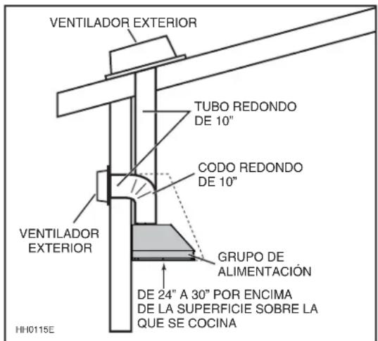 BEST CP57IQT662SB - TODAS LAS INSTALACIONES - 3