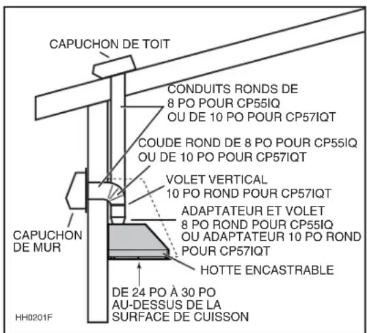 BEST CP57IQT662SB - TOUTES LES INSTALLATIONS - 1