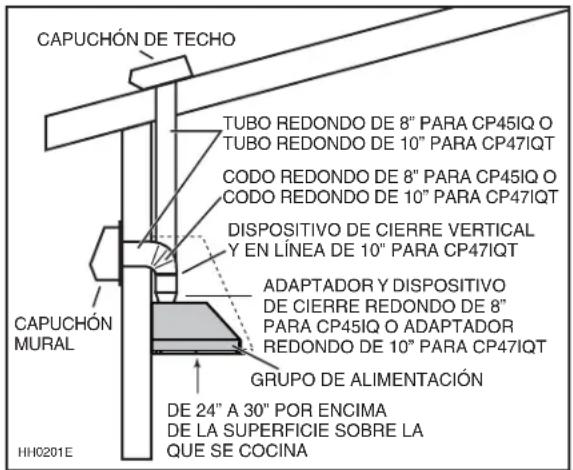 BEST CP57IQT662SB - TODAS LAS INSTALACIONES - 1