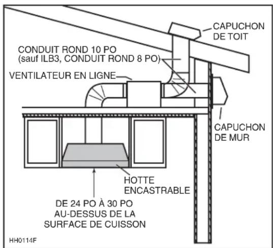 BEST CP57IQT662SB - TOUTES LES INSTALLATIONS - 2