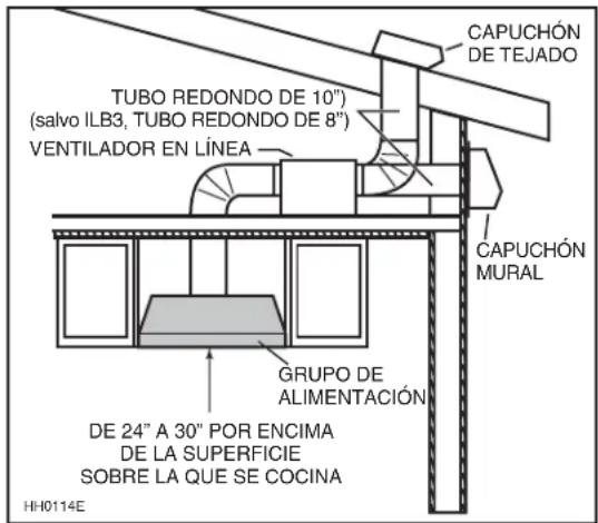 BEST CP57IQT662SB - TODAS LAS INSTALACIONES - 2
