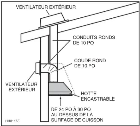 BEST CP57IQT662SB - TOUTES LES INSTALLATIONS - 3