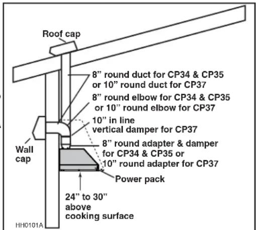 BEST 5810005 - INSTALL DUCTWORK AND ELECTRICAL WIRING - 1