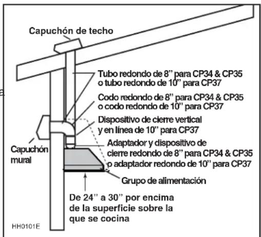 BEST 5810005 - INSTALLACION DE LOS TUBOS Y DE LAS CONEXIONES ELECTRICAS - 1