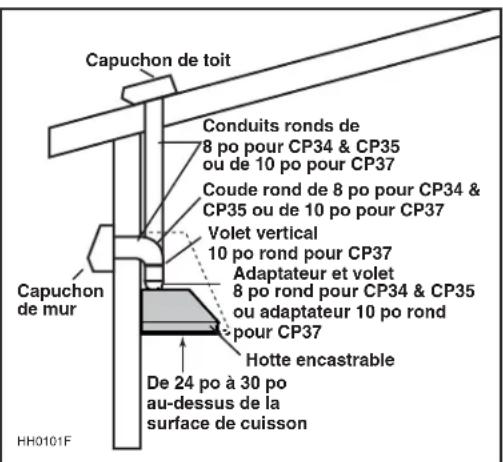 BEST 5810005 - INSTALLER LES CONDUITS ET LE CÂBLAGE ÉLECTRIQUE - 1
