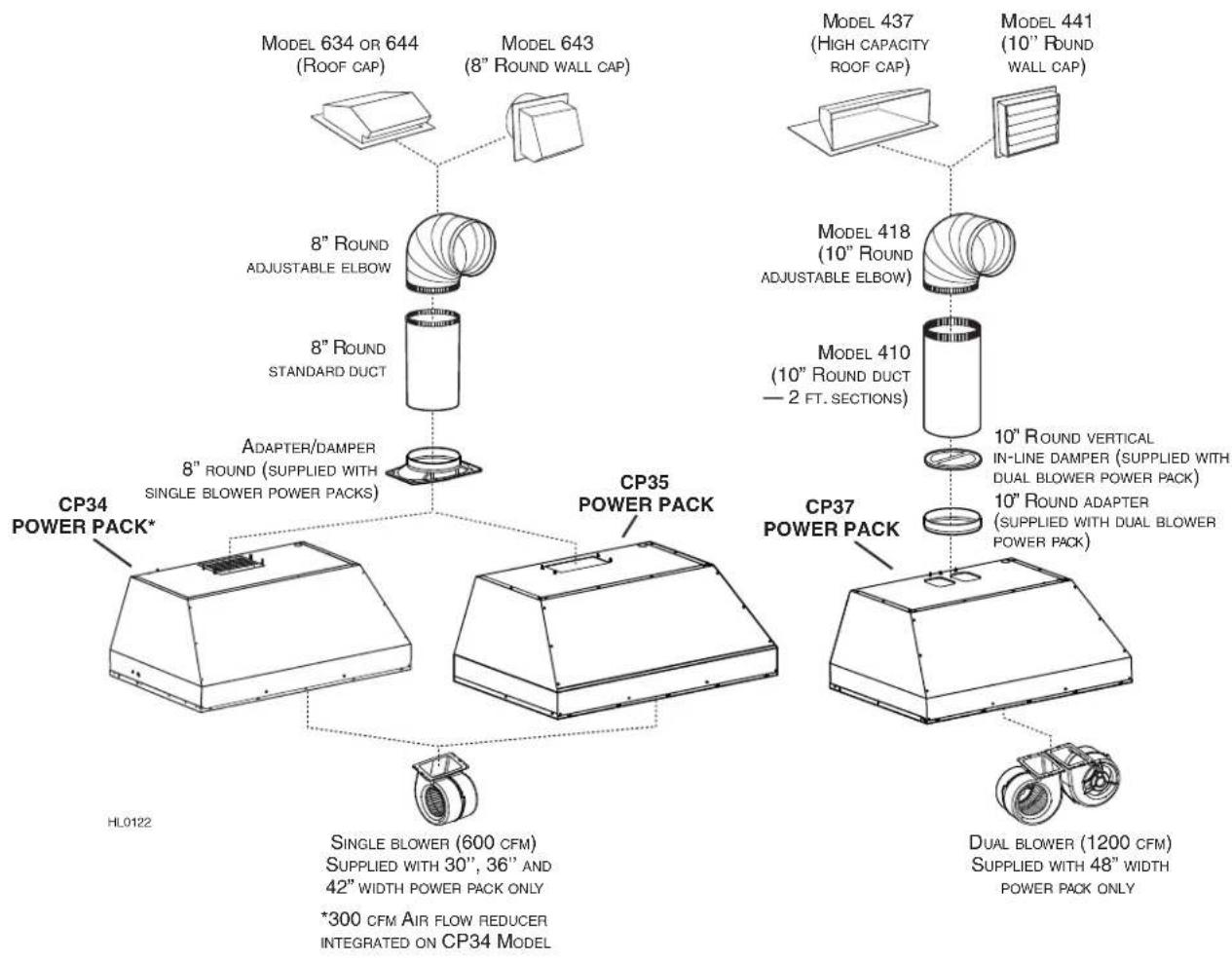 BEST 5810005 - - CP34, CP35 AND CP37 POWER PACK SYSTEMS - - 1