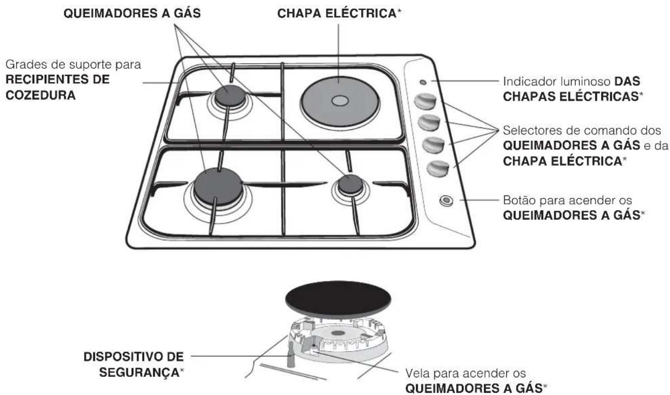 INDESIT PI 631 A (IX) - Vista de Conjunto - 1