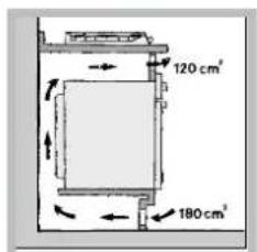 INDESIT PI 631 A (IX) - Aireación - 4