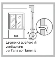 INDESIT PI 631 A (IX) - Posizionamento - 2
