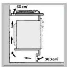 INDESIT PI 631 A (IX) - Aération - 3