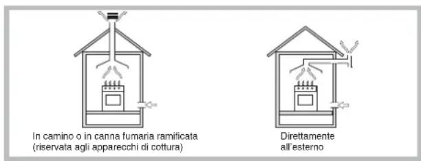 INDESIT PI 631 A (IX) - Posizionamento - 1