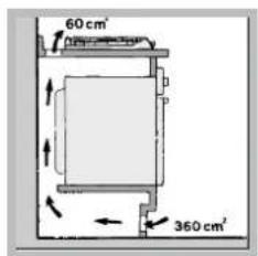 INDESIT PI 631 A (IX) - Ventilation - 3