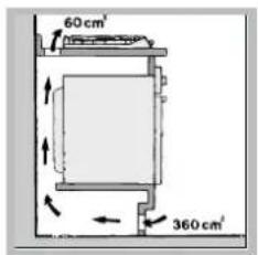 INDESIT PI 631 A (IX) - Aerazione - 3