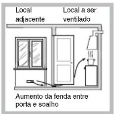 INDESIT PI 631 A (IX) - Posicionamento - 3