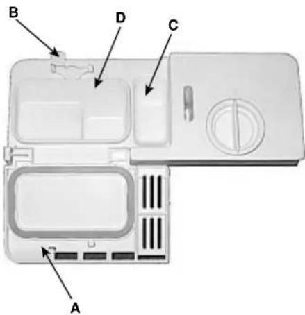 INDESIT DV 620 WH - Carregamento de detergente - 1