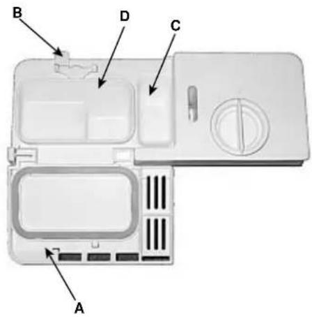 INDESIT DV 620 WH - Attenzione: per facilitare l'aggancio del coperchio, eliminate, prima della chiusura, eventuali residui di detersivo caduti sui bordi della vaschetta. - 1
