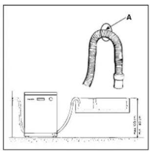 INDESIT DV 620 WH - Collegamento al tubo di scarico - 1