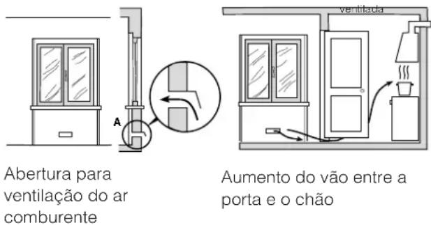 INDESIT KN1G21(X)EX - Ventilação dos locais - 1