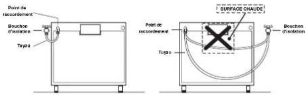 INDESIT KN1G21(X)EX - Raccordement gaz par tuyau flexible en caoutchouc - 1