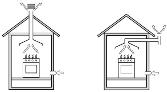 INDESIT K3G11(W)O - Positionnement - 1
